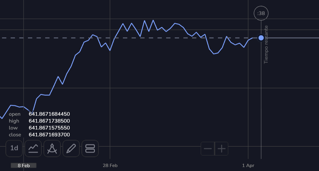stockity broker, de que se trata stockity